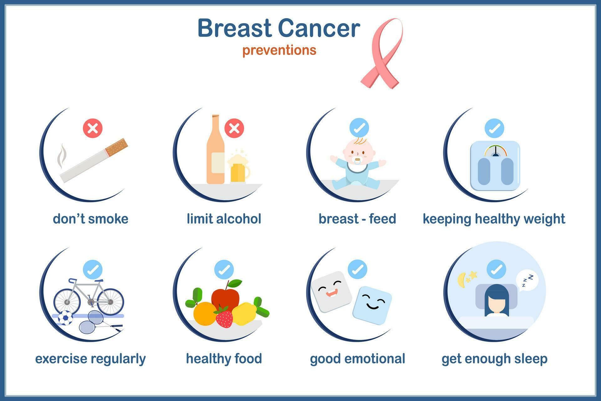 Breast Cancer Prevention